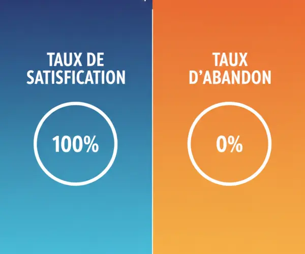 Nos chiffres parlent pour nous